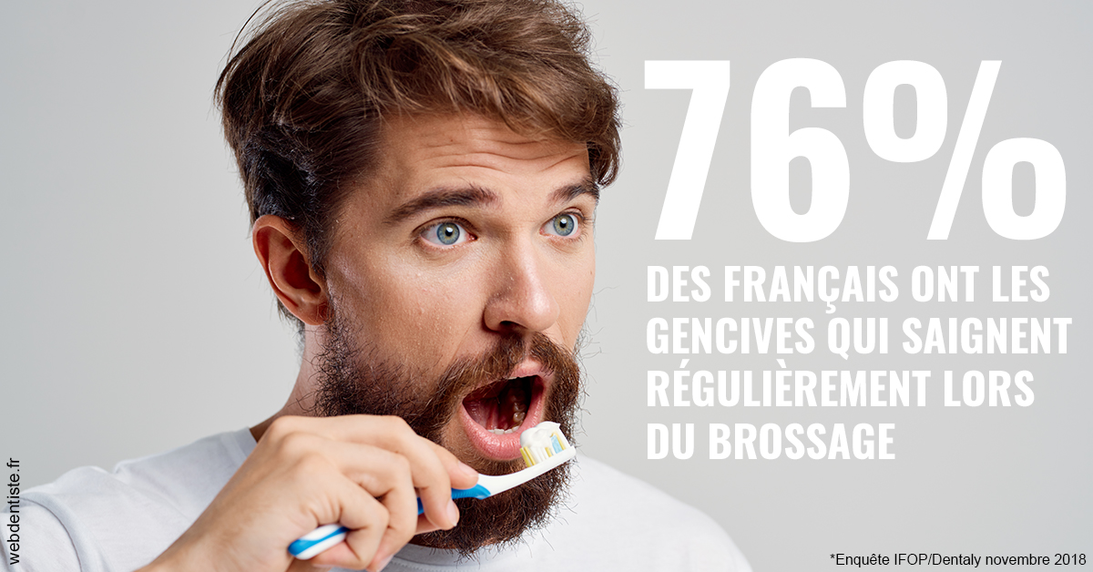 https://scp-aeberhardt-jahannot-pomel.chirurgiens-dentistes.fr/76% des Français 2