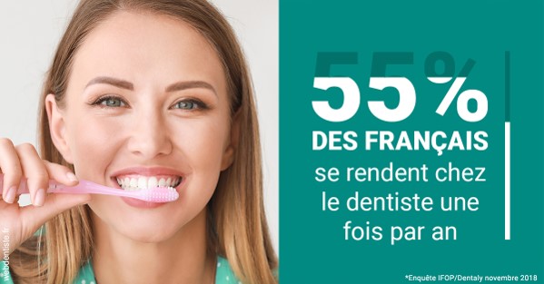 https://scp-aeberhardt-jahannot-pomel.chirurgiens-dentistes.fr/55 % des Français 2