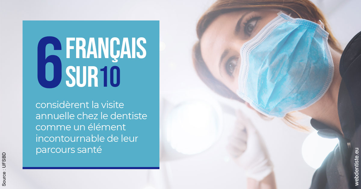 https://scp-aeberhardt-jahannot-pomel.chirurgiens-dentistes.fr/Visite annuelle 2